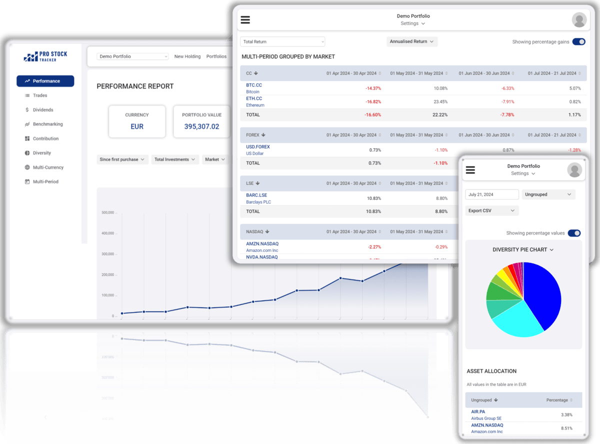 Pro Stock Tracker website showing stock portfolio analytics on laptop, tablet, and mobile