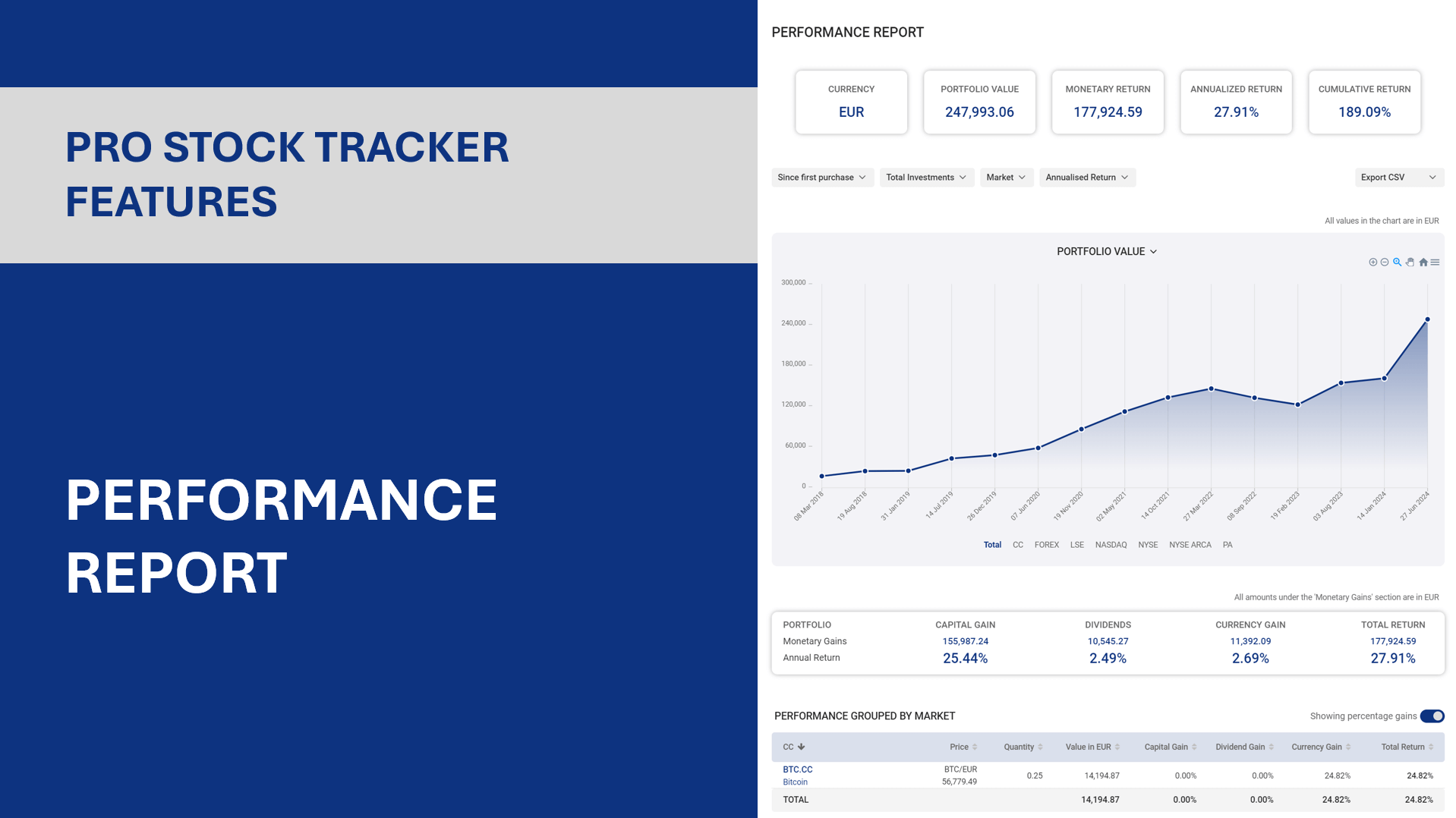 Performance Report cover image