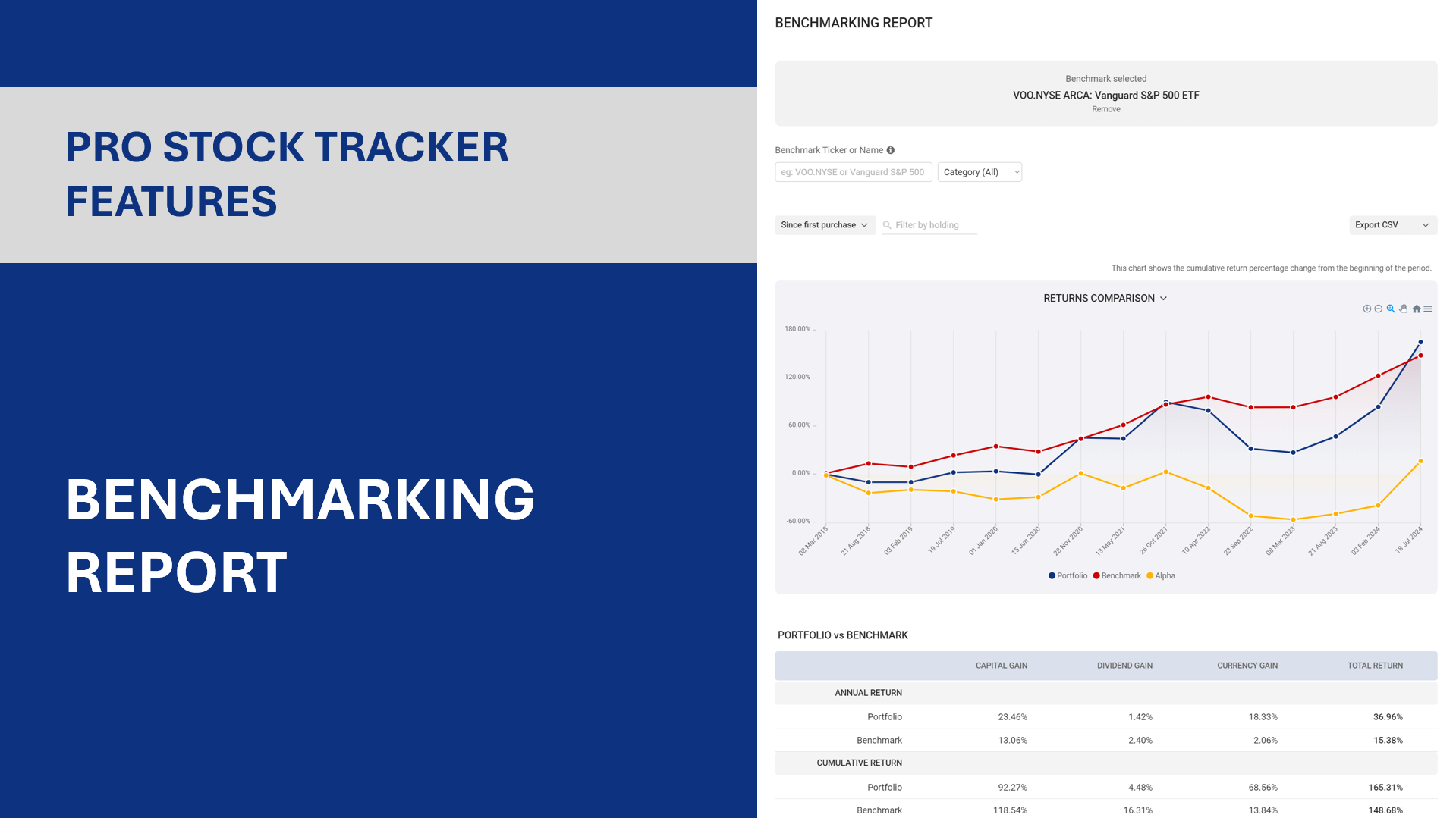 Benchmarking Report cover image