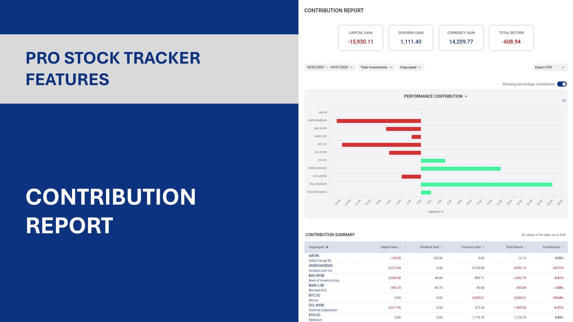 Contribution Report cover image