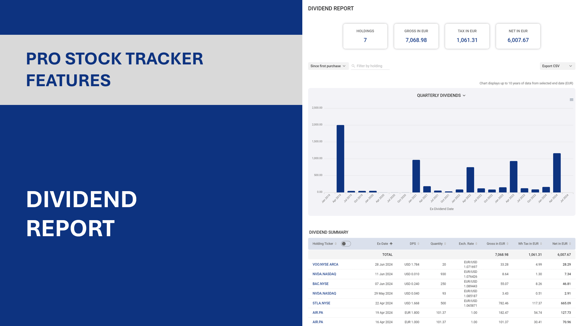 Dividend Report cover image