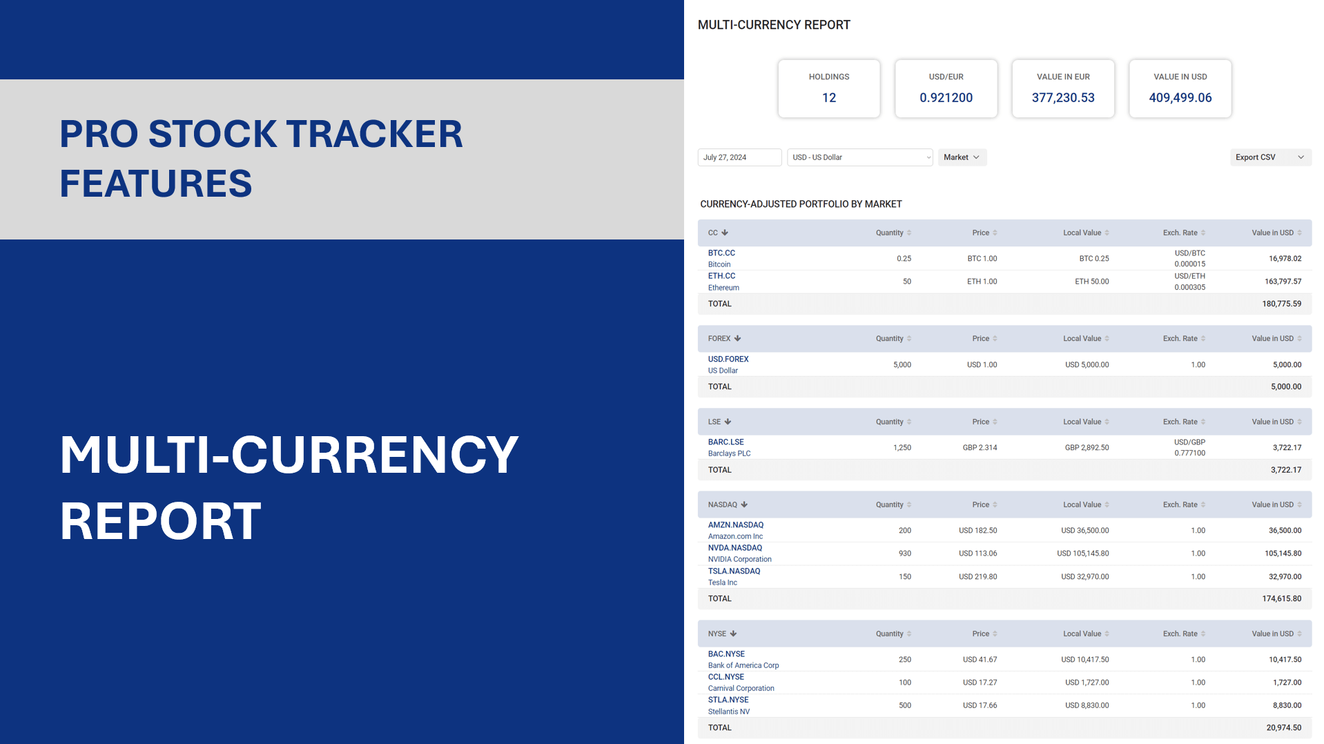 Multi-Currency Report cover image