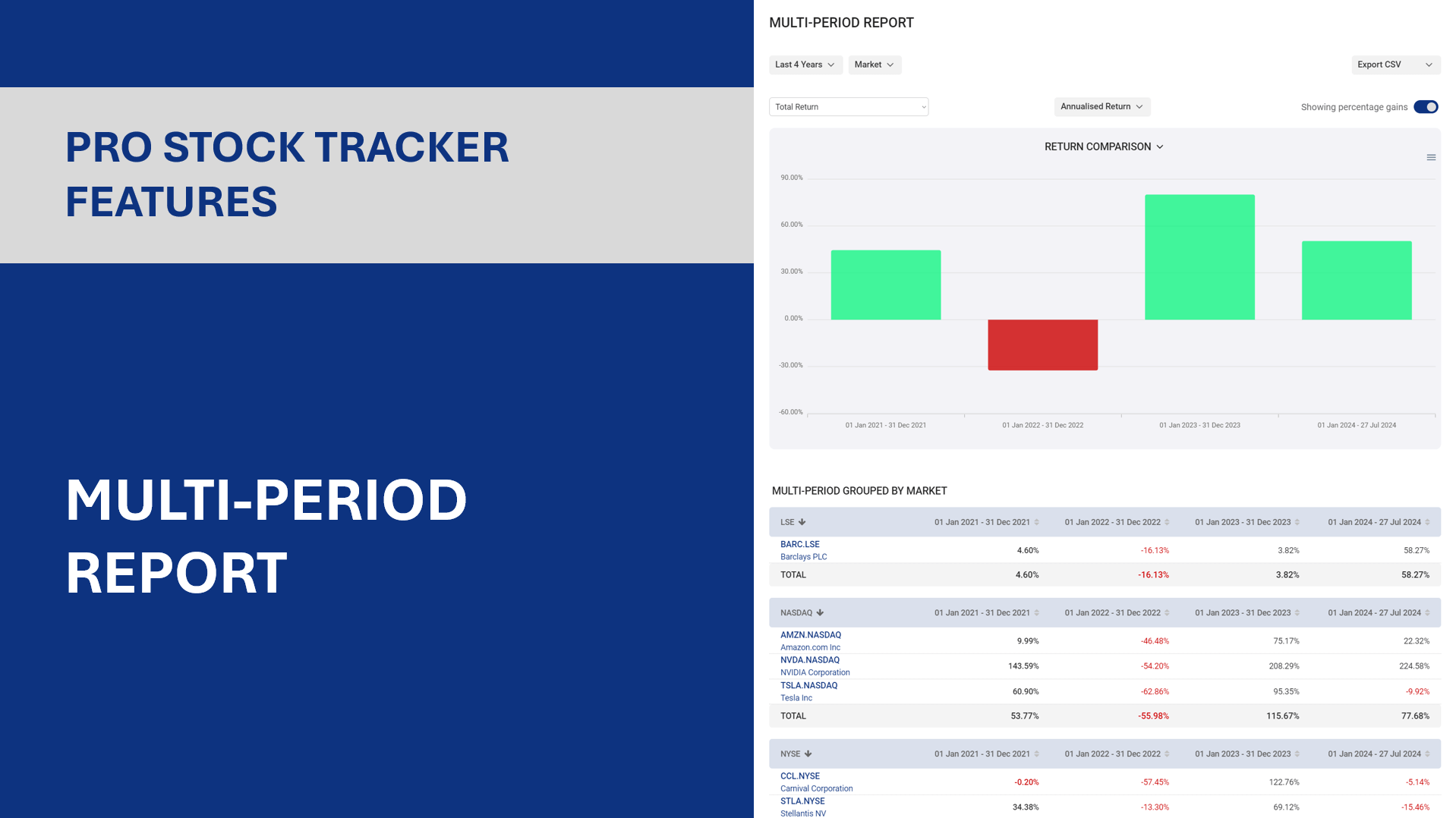 Multi-Period Report cover image