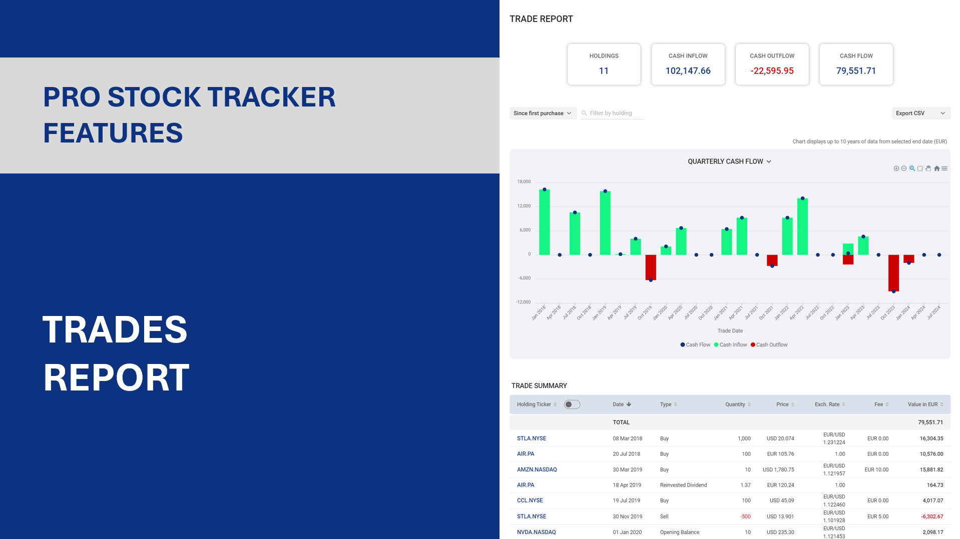 Trade Report cover image