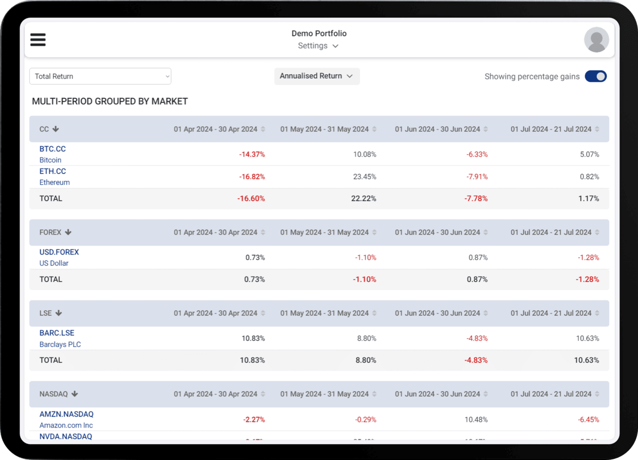 Pro Stock Tracker's Multi-Period report dashboard displayed on a tablet screen